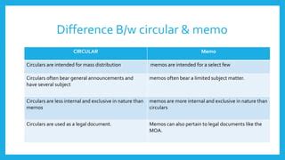 difference between memo and circular|difference between memo and notice.